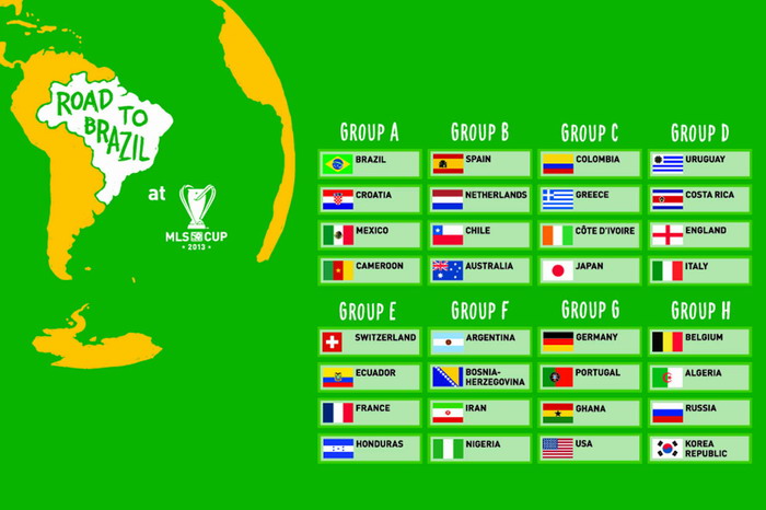 grupe svetsko prvenstvo u fudbalu