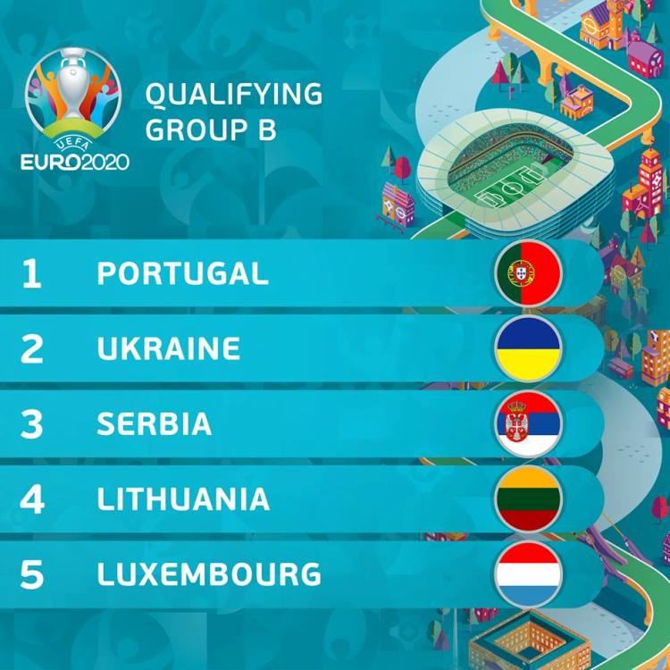 zreb grupa za evropsko prvenstvo 2020 grupa B Srbija Portugalija Ukrajina Litvanija Luksemburg
