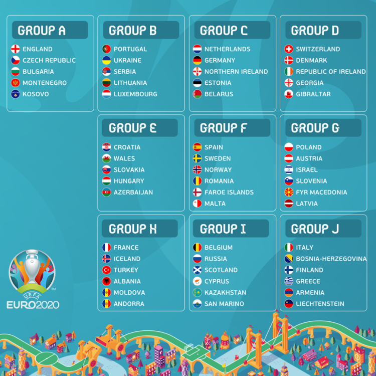 zreb grupa za evropsko prvenstvo 2020 sve grupe