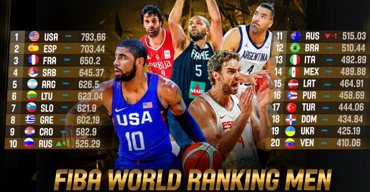 kvalifikacije za svetsko prvenstvo za kosarkase srbija izrael 97 76 beograd pionir baner FIBA rejting lista