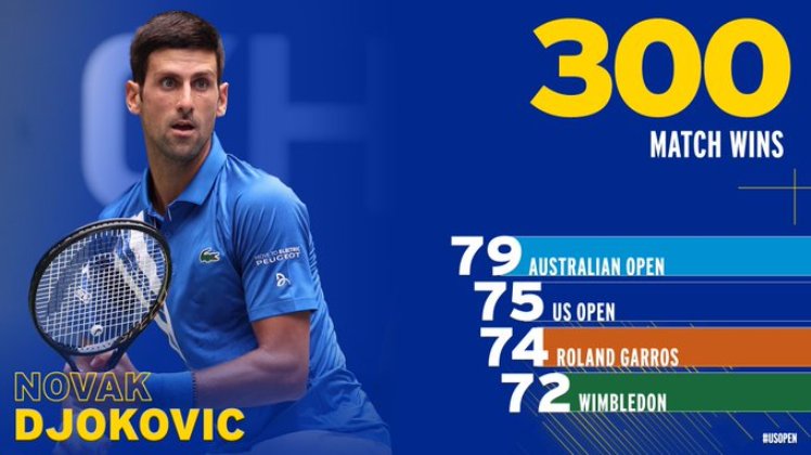 tenis novak djokovic 300 gren slema pobeda u karijeri cetvrrto kolo australijen open melburn 2021 