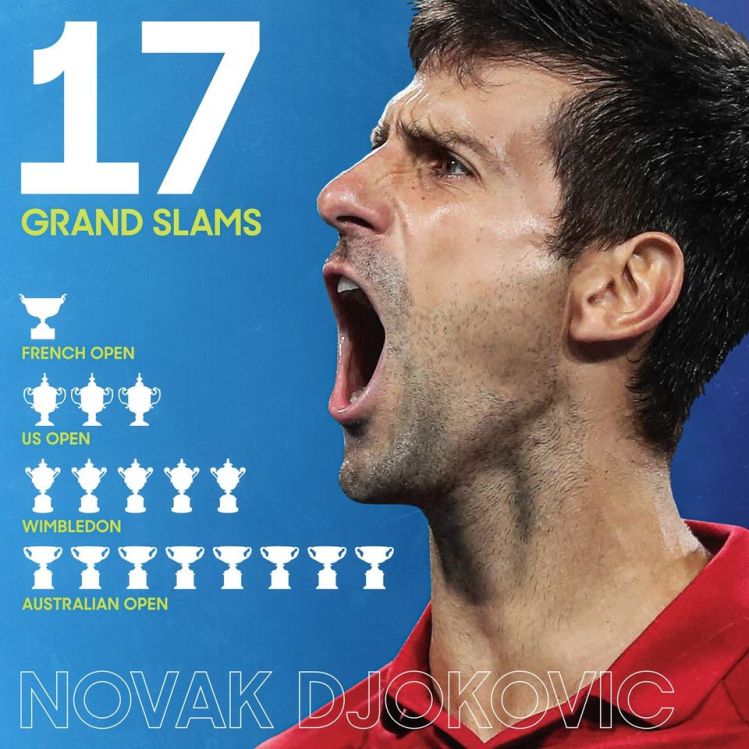 novak djokovic australijen open 2021 nole juri 18 gren slem titulu i devetu u melburnu 