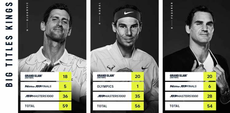 novak djokovic danil medvedev 3-0 finale australijen open melburn 2021 deveta titula za noleta na prvom gren slem turniru sezone u devetom finalu