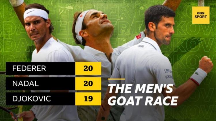 novak djokovic rodzer federer rafael nadal GOAT trka za najboljeg tenisera svih vremena